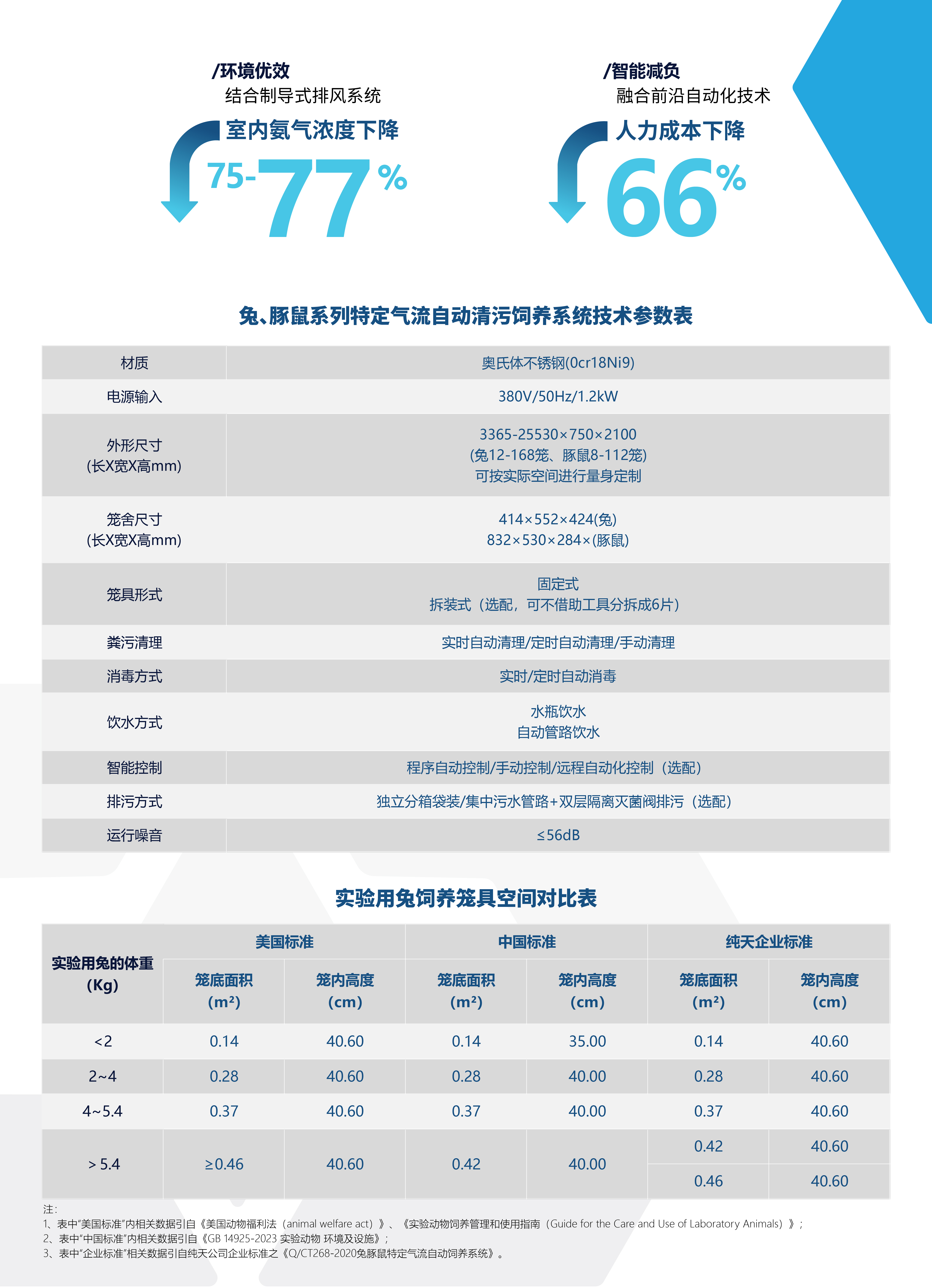 ChunTian_兔豚鼠饲养系统.jpg